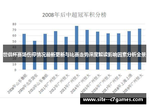 世俱杯赛场伤停情况最新更新与比赛走势深度解读影响因素分析全景