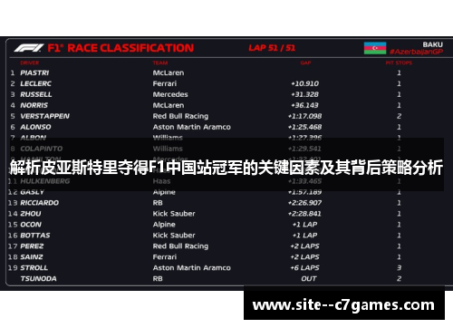 解析皮亚斯特里夺得F1中国站冠军的关键因素及其背后策略分析 解析皮亚斯特里夺得F1中国站冠军的关键因素及其背后策略分析