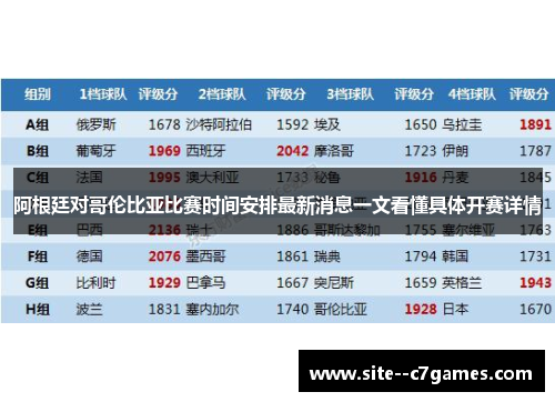 阿根廷对哥伦比亚比赛时间安排最新消息一文看懂具体开赛详情