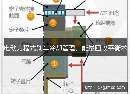 电动方程式刹车冷却管理，能量回收平衡术